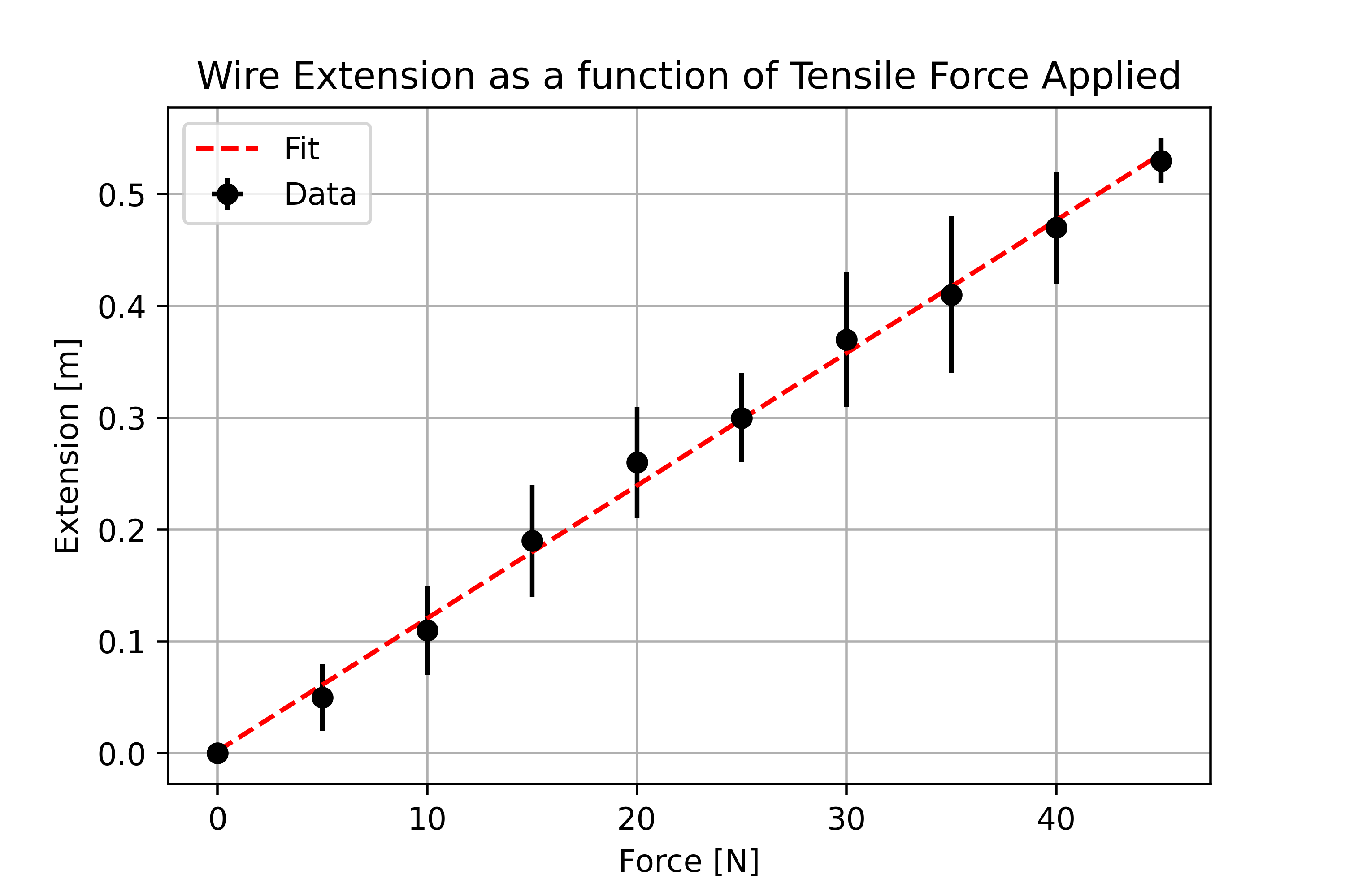 image, alt = "An image of a plot that does have all of the features of a high quality plot".