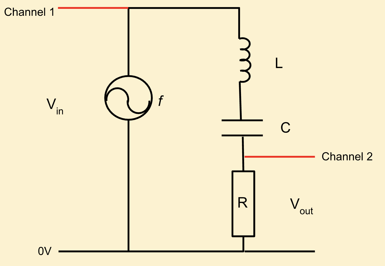 image, alt = "A schematic of the LCR circuit to build in MultiSim"