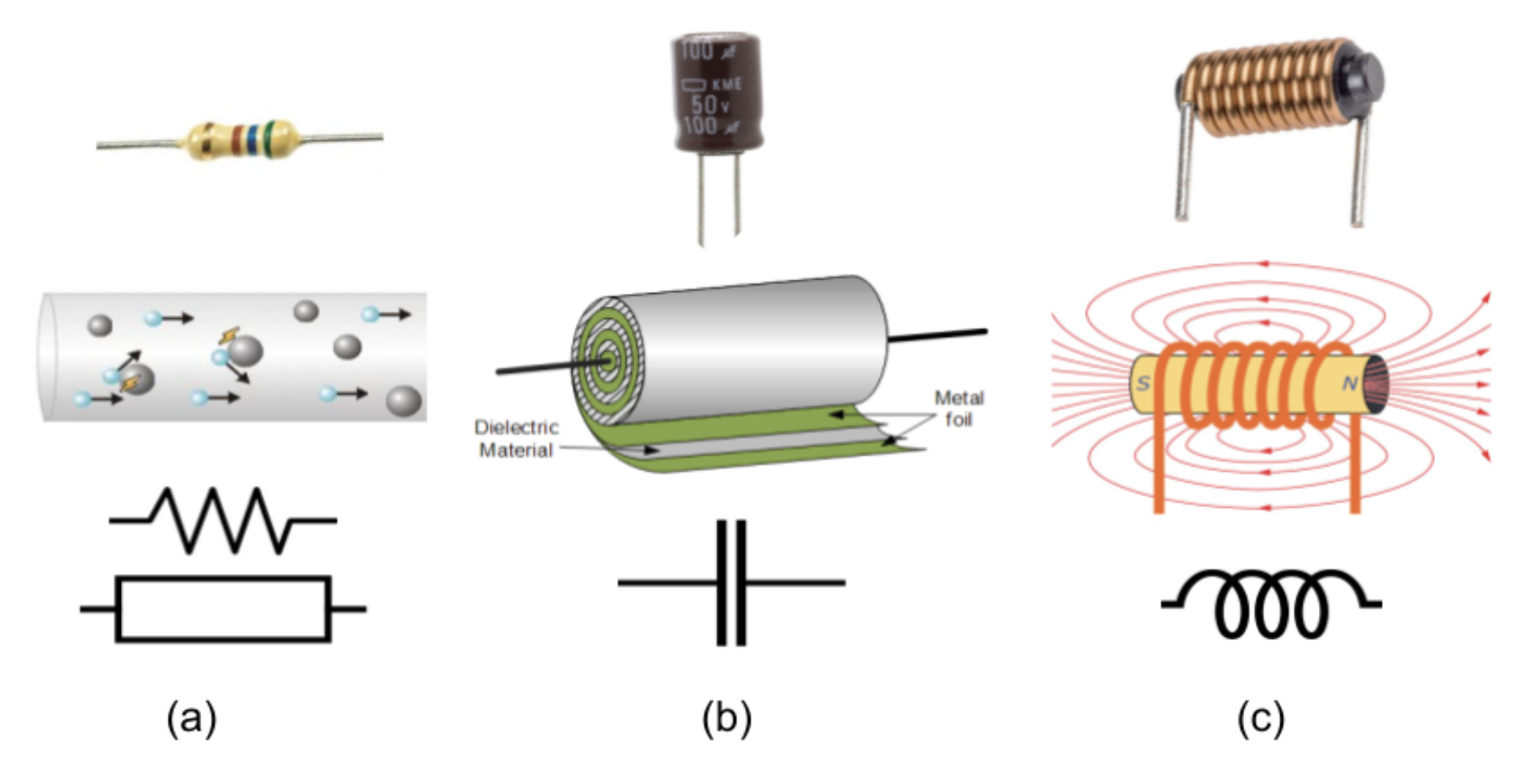 image, alt = "An image showing a resistor, capacitor and inductor with their circuit symbols and physical depiction."