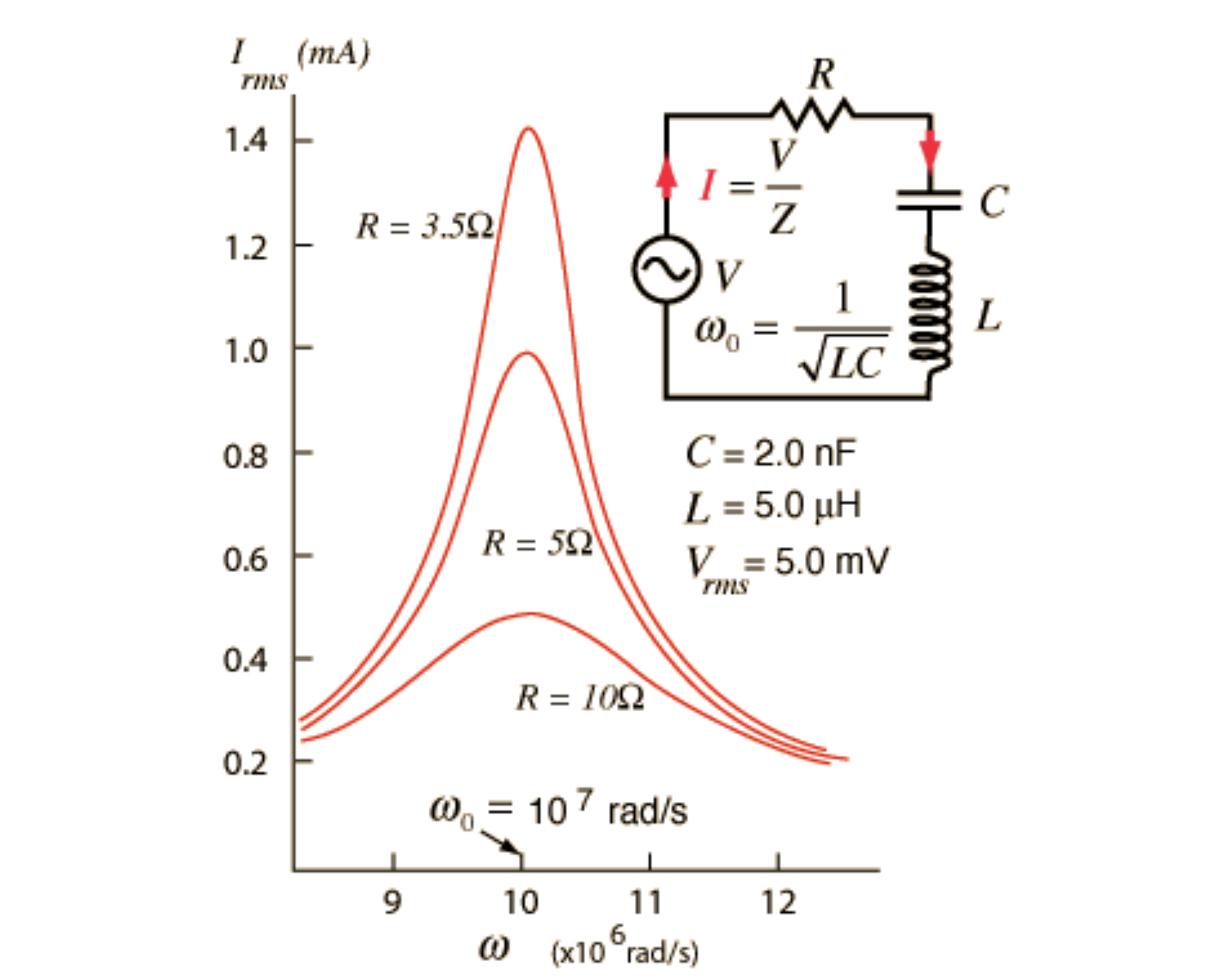 image, alt = "Response of an LCR circuit to AC frequency."