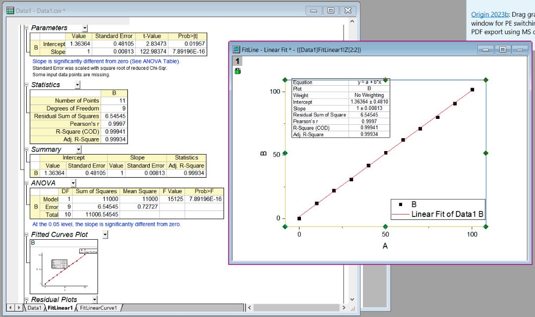 image, alt = "An image of the fit results and plot produced by OriginPro from the linear fit."