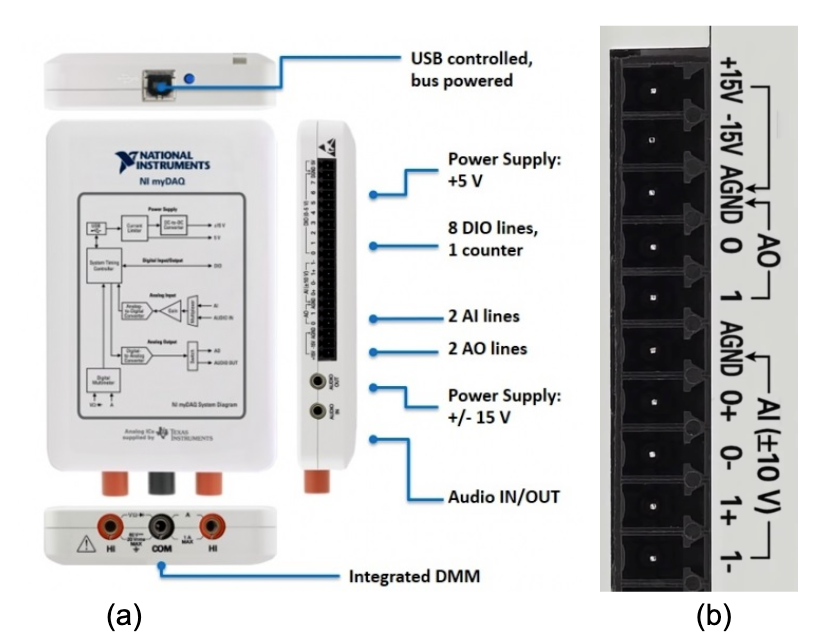 image, alt = "A photograph of the myDAQ and its associated ports"